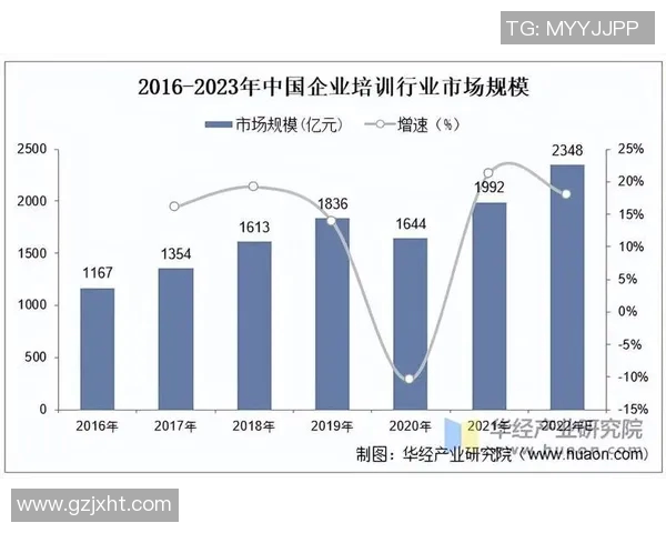 体育培训上市公司发展现状与未来趋势分析探讨