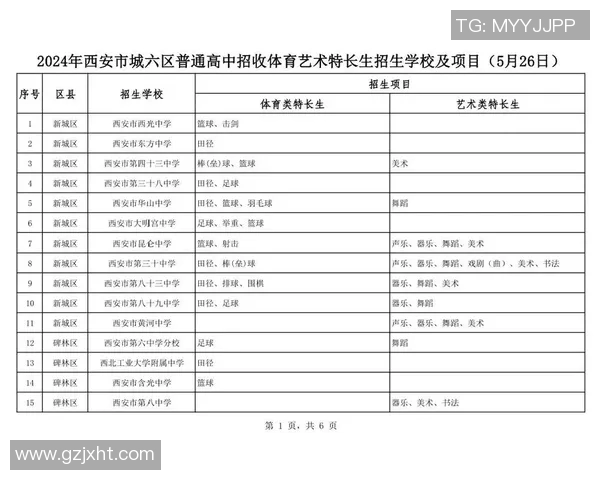 提升体育特长生素质的单招培训训练营全方位训练与指导计划